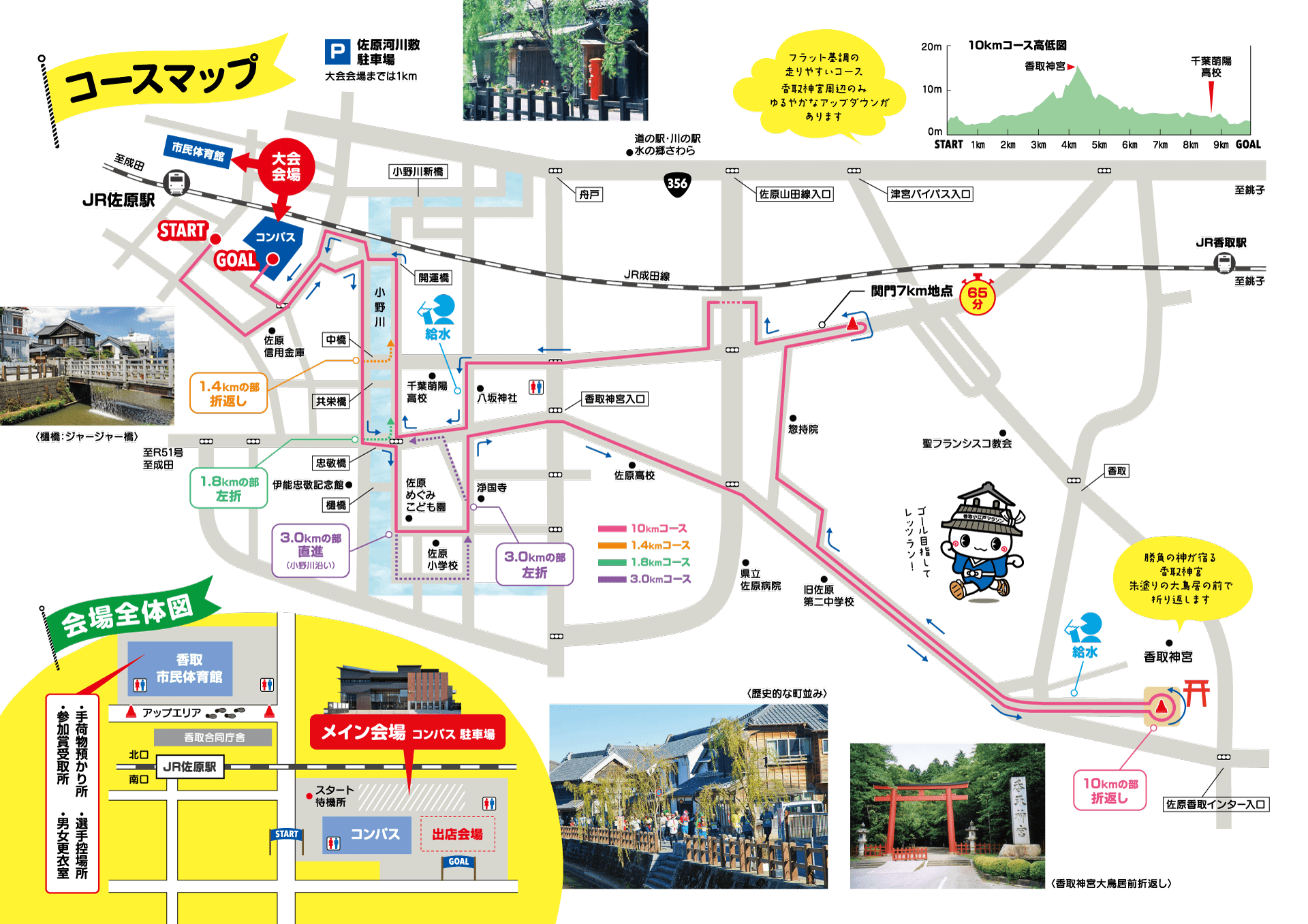 コースマップ2022